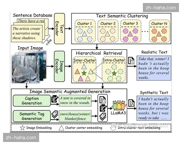 这一发展阶段内内容创作团队利用AI生成模型极大丰富了选手IP内涵